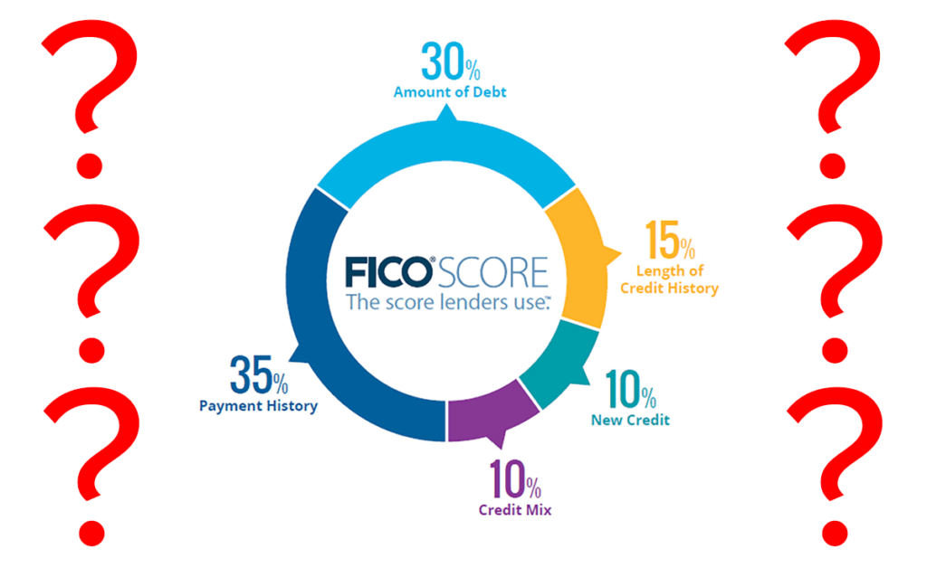 FICO credit score